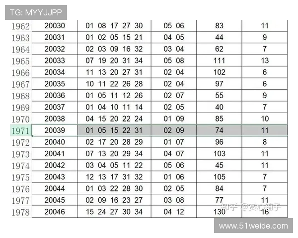 大乐透开奖密码背后隐藏的数学奥秘